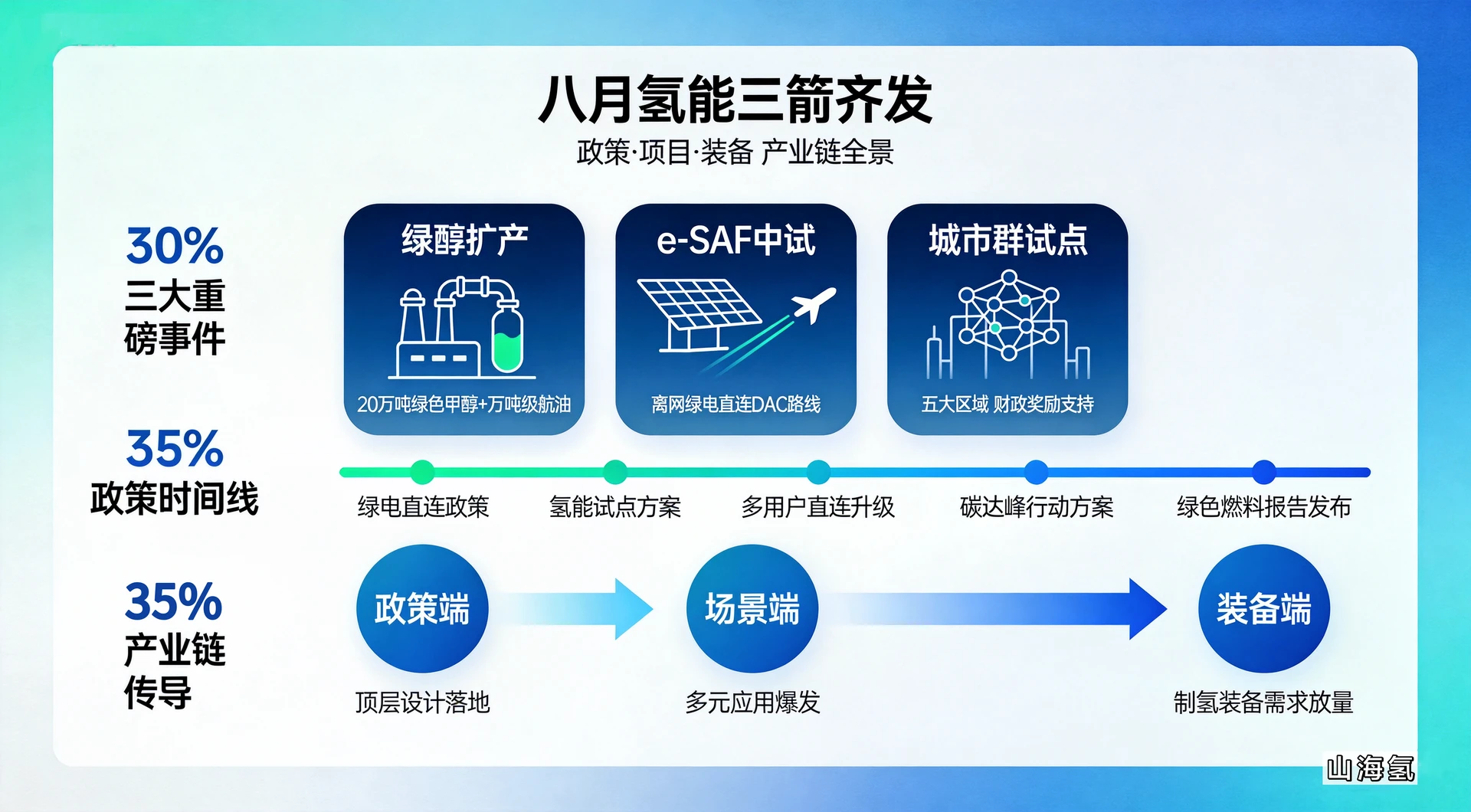 首图